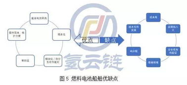 加大船用氫燃料電池技術推廣，打造全球最大電動船市場